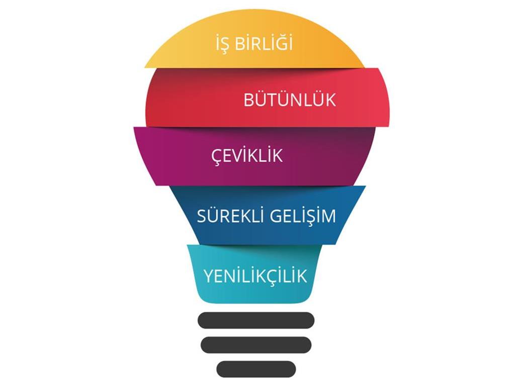 Değerlerimiz